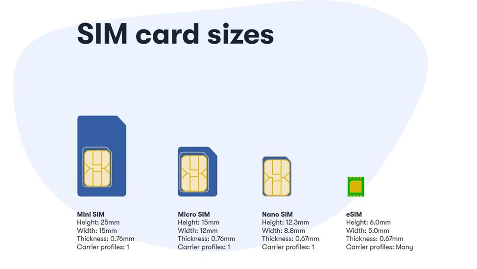 Информация о SIM card size